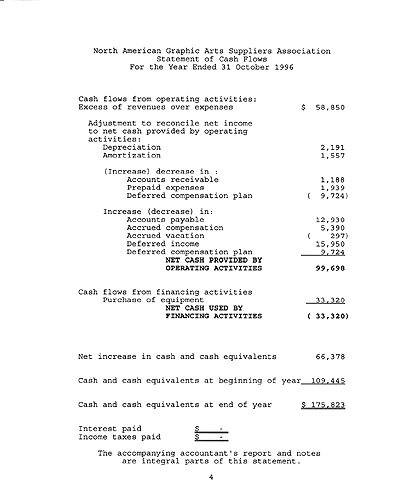 financial report