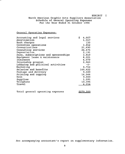 financial report