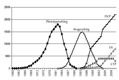 50 Years of Pre-Press